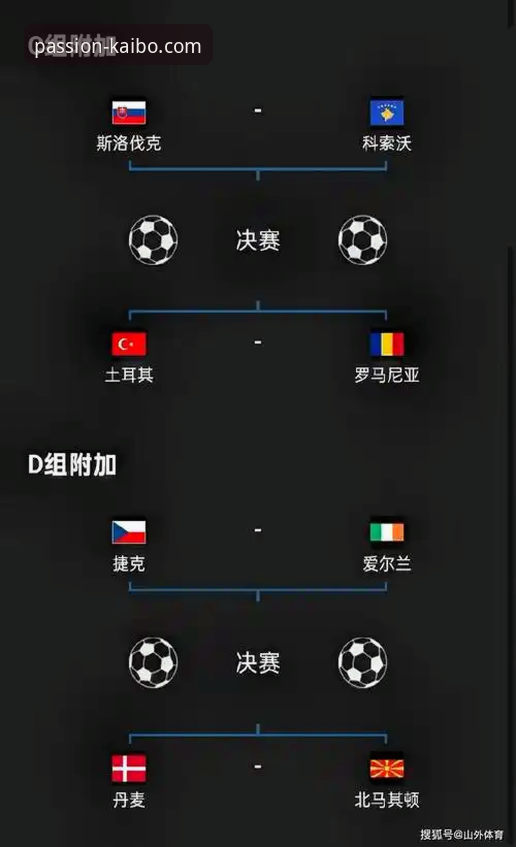 世预赛欧洲区附加赛深度分析：四强晋级背后的赛事密码与平台体验全面解析